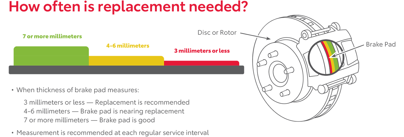How Often Is Replacement Needed | Gresham Toyota in Gresham OR