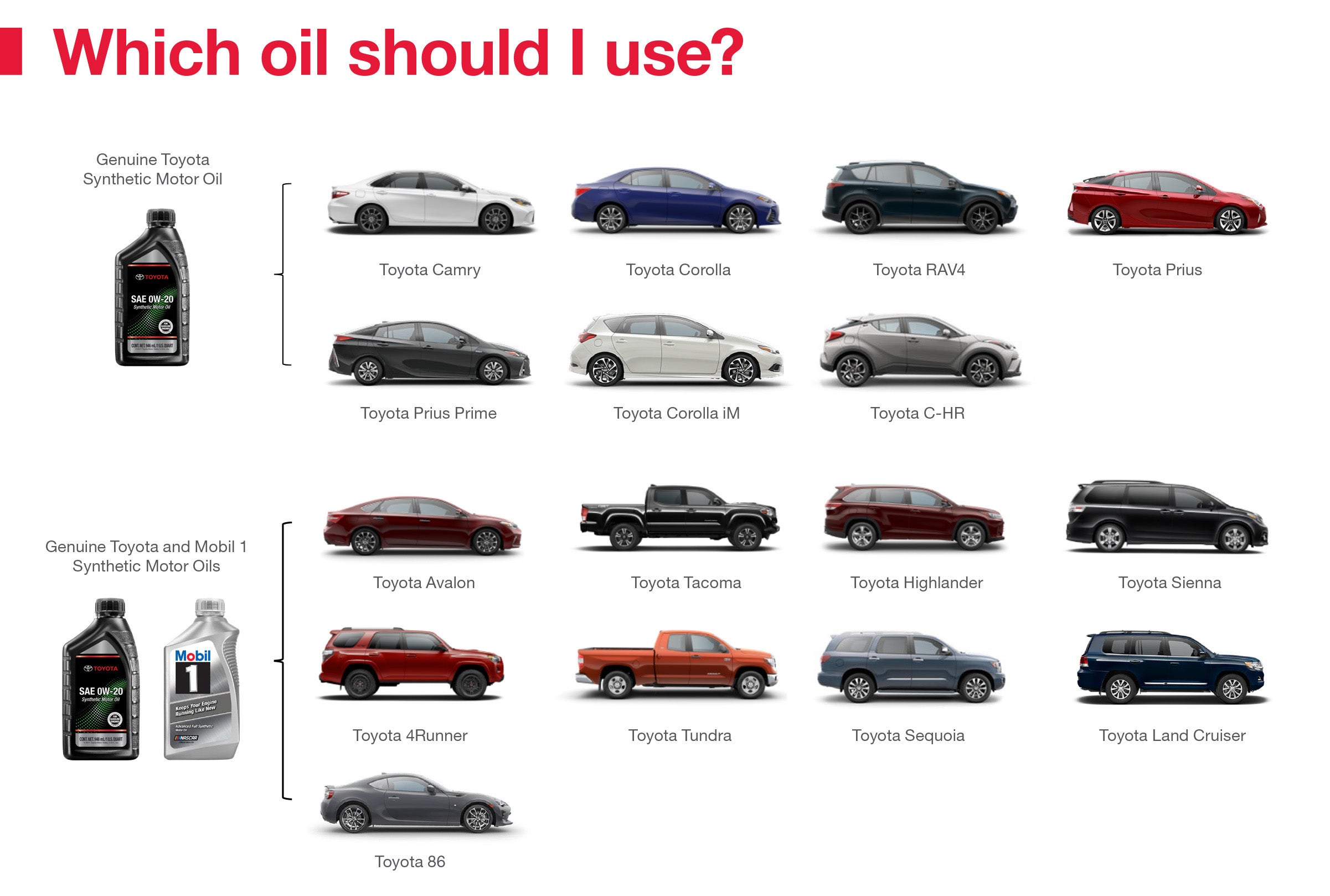 Which Oil Should I Use | Gresham Toyota in Gresham OR