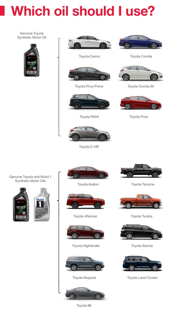 Which Oil Should I Use | Gresham Toyota in Gresham OR